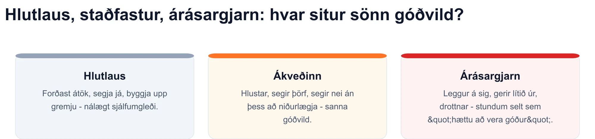 Skýringarmynd af þremur samskiptastílum: aðgerðalaus, sjálfsögð og árásargjarn — ekta góðvild passar við fullyrðingarskrána.