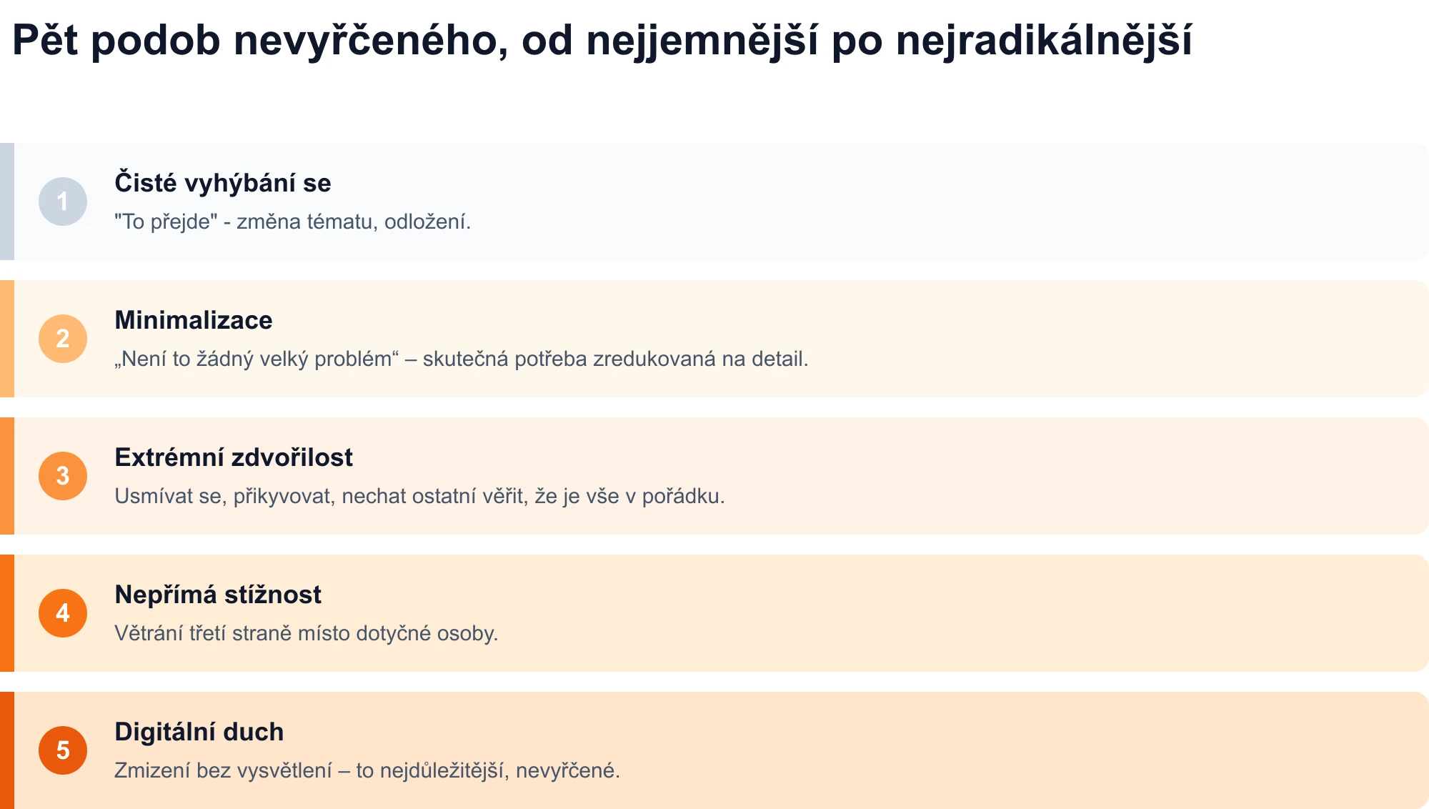 Schéma pěti podob nevyřčeného, od nejjemnějších po nejradikálnější: čisté vyhýbání se, minimalizace, extrémní zdvořilost, nepřímé stížnosti a digitální duchy.
