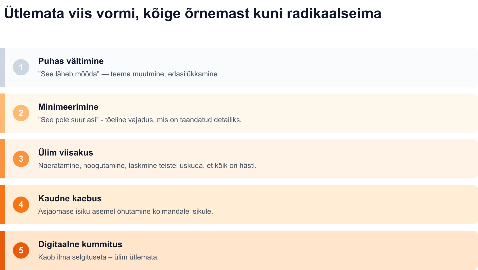 Skeem viiest ütlemata vormist, õrnamast kuni radikaalsemani: puhas vältimine, minimeerimine, äärmine viisakus, kaudne kaebus ja digitaalne kummitus.